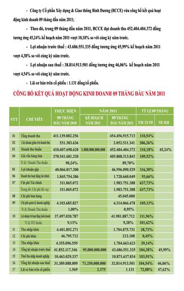 Bcce Cong Bo Ket Qua Hoat Dong Kinh Doanh 09 Thang Dau Nam 2011