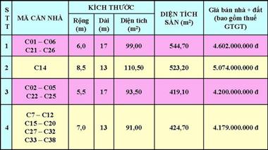 Du An Khu Pho Thuong Mai