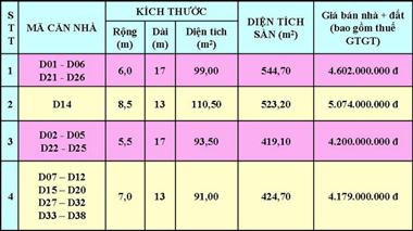 Du An Khu Pho Thuong Mai