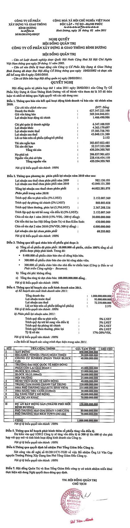 Nghi Quyet Hoi Dong Quan Tri