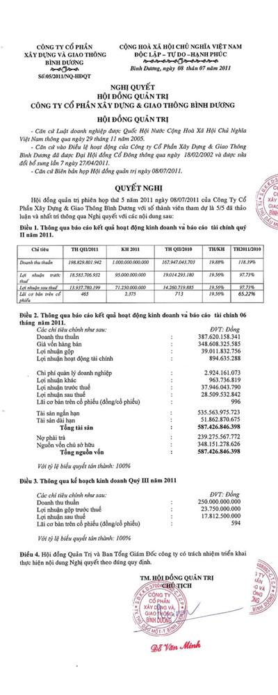 Nghi Quyet Hoi Dong Quan Tri So 05 2011 Nq Hdqt